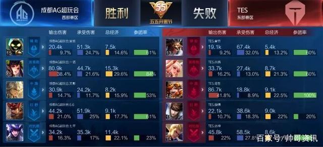 主教练有机 主教练有机